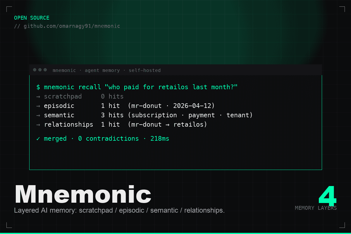 Mnemonic — terminal-style thumbnail showing a layered memory recall command and 4 memory layers.